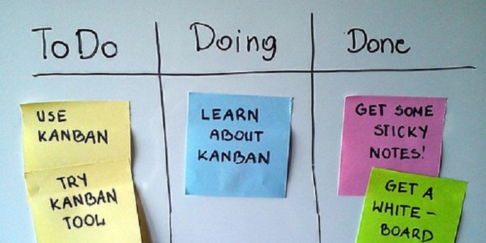 Kanban-Board